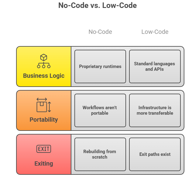 Data Risk in Legacy Platforms 