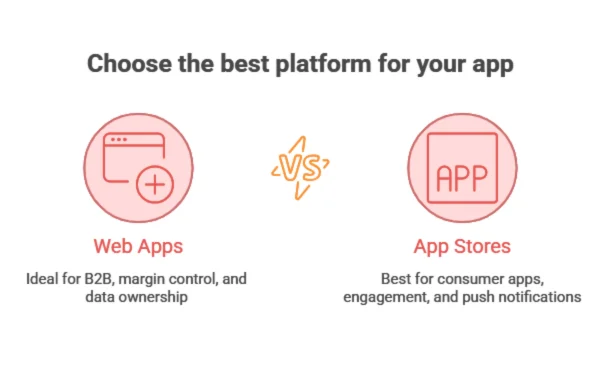 best platform for your app