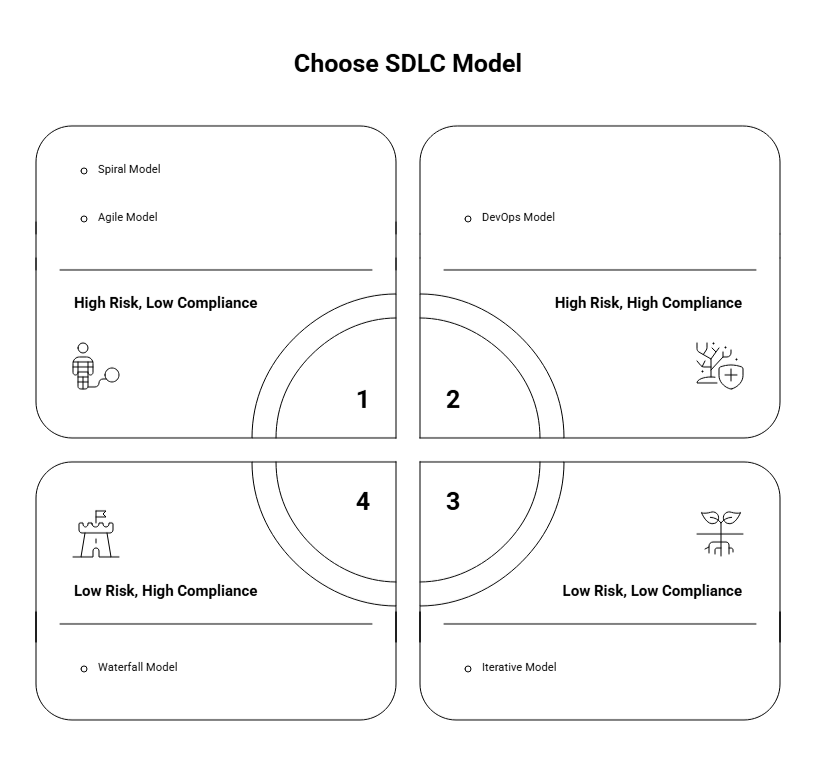 sdlc models 