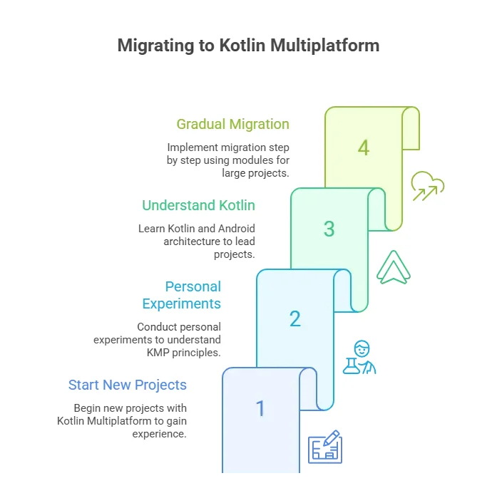 Migrating to Kotlin Platforms 