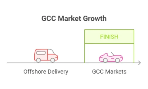 GCC Over Offshore Markets