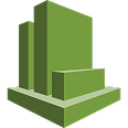 Amazon CloudWatch